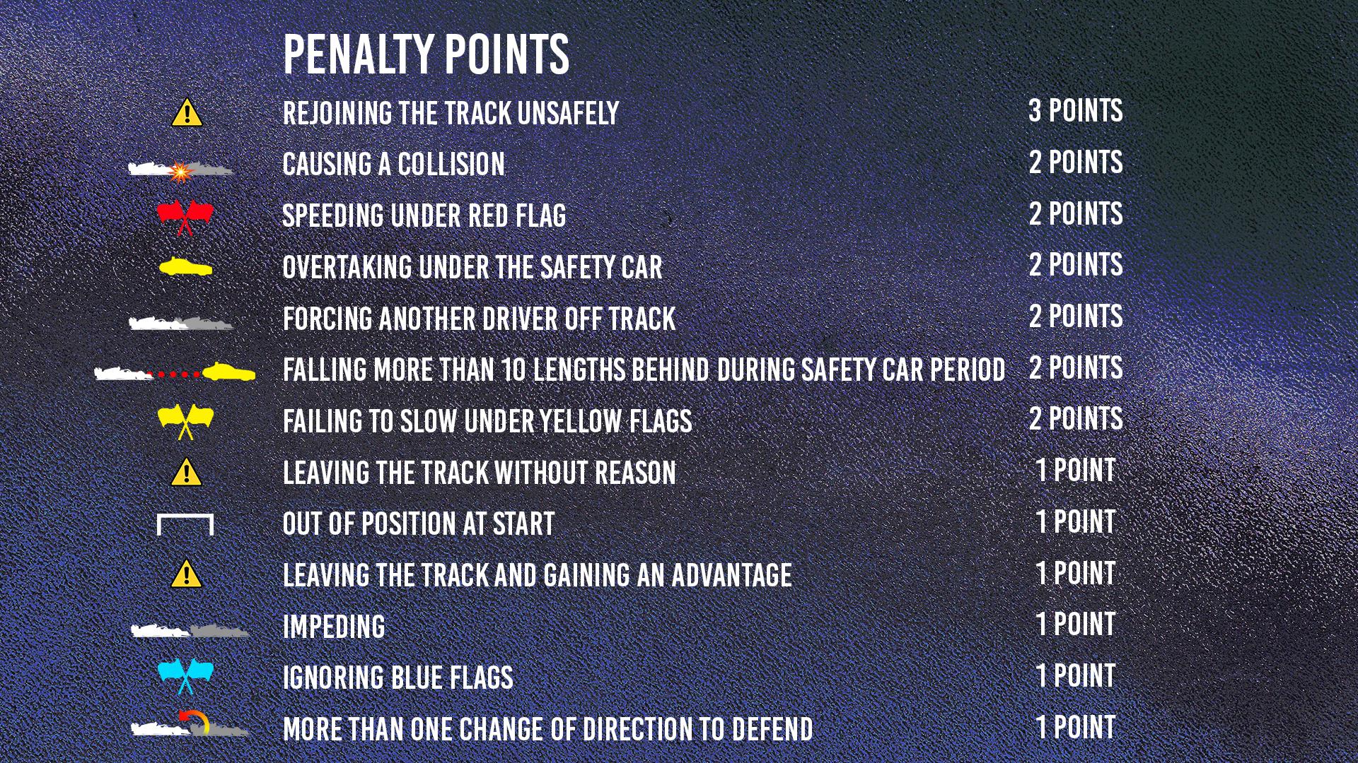 F1 penalty points system explained – with Max Verstappen close to race ban