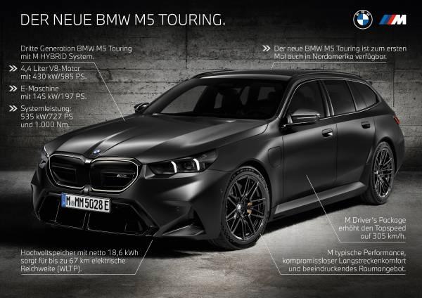 BMW M5 Touring Takes the Spotlight as Safety Car at Romanian Retro Racing Event!