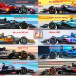 The winners and losers from F1’s aerodynamic testing reset  