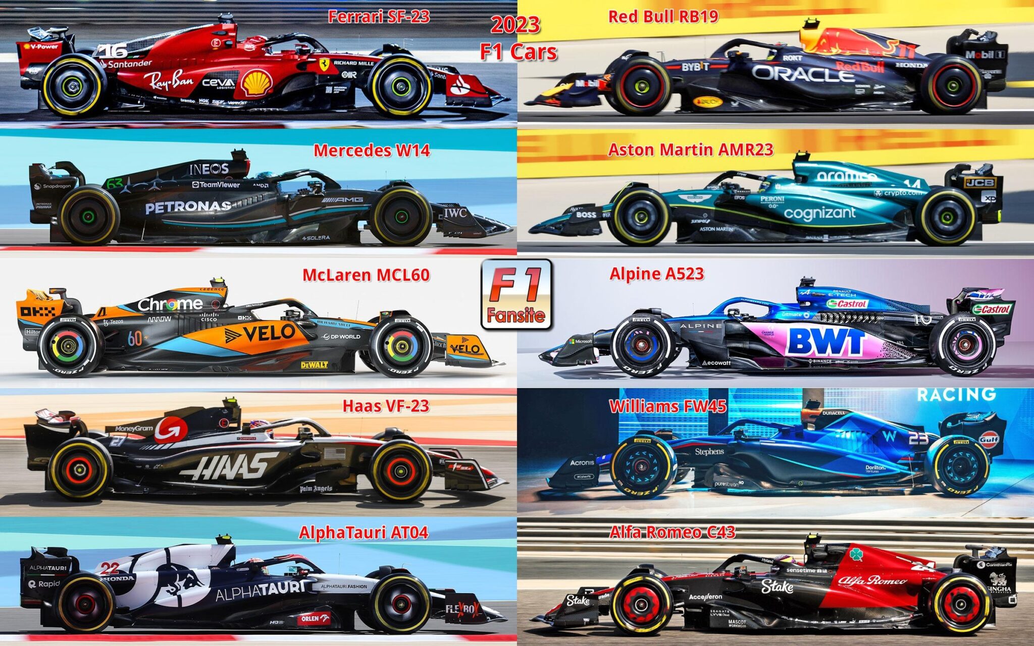 The winners and losers from F1’s aerodynamic testing reset  