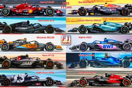 The winners and losers from F1’s aerodynamic testing reset  