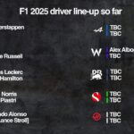 F1 Driver Market: Who’s Locked In for 2026?