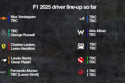 F1 Driver Market: Who’s Locked In for 2026?