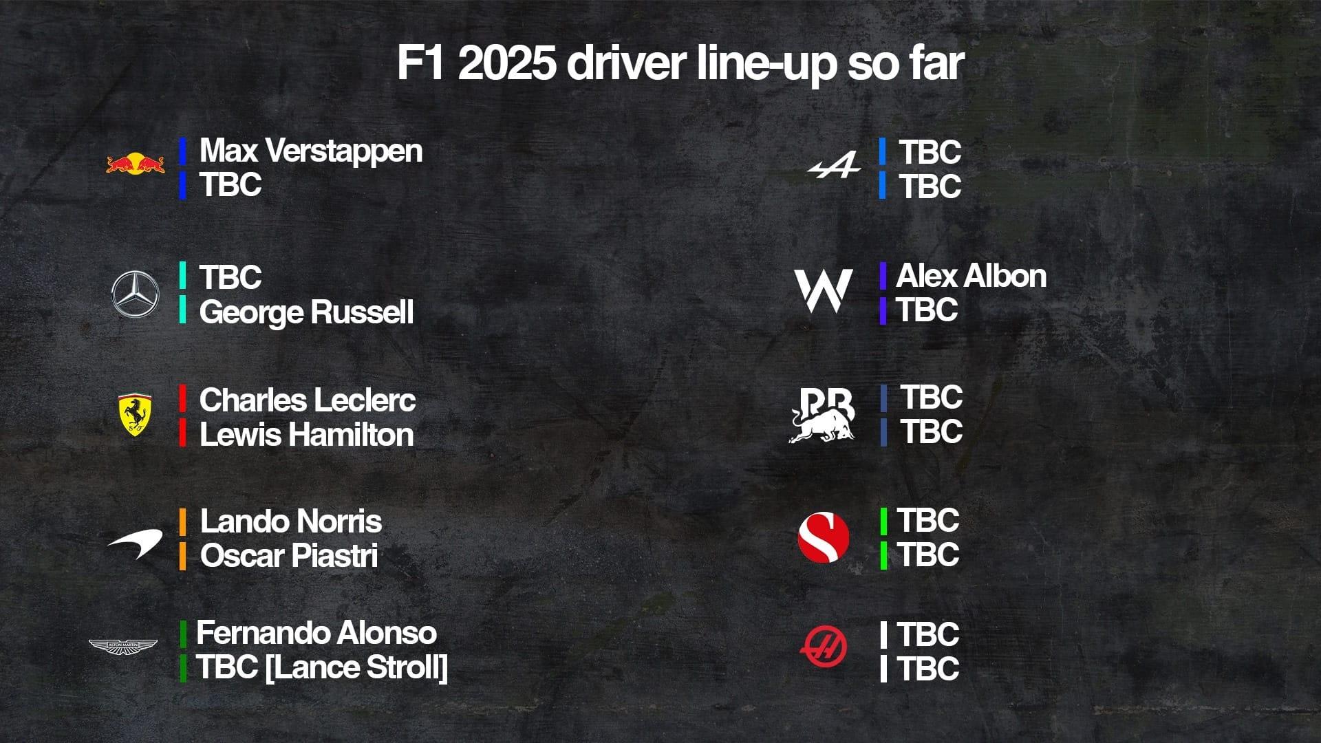 F1 Driver Market: Who’s Locked In for 2026?