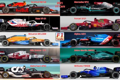 Unraveling the Roots: The Fascinating Origins of F1’s 10 Teams
