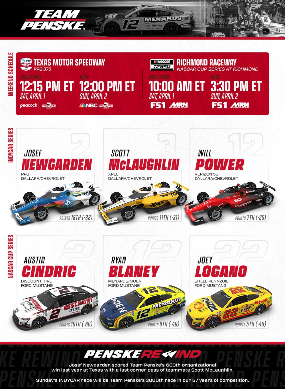Power’s Insights on the Future of Team Penske and the IndyCar Silly Season