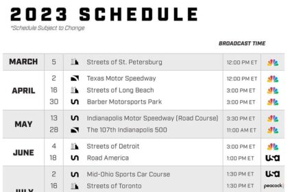 Revving Up for 2026: Exciting New Street Races and a Unique Oval Partnership in the IndyCar Schedule!