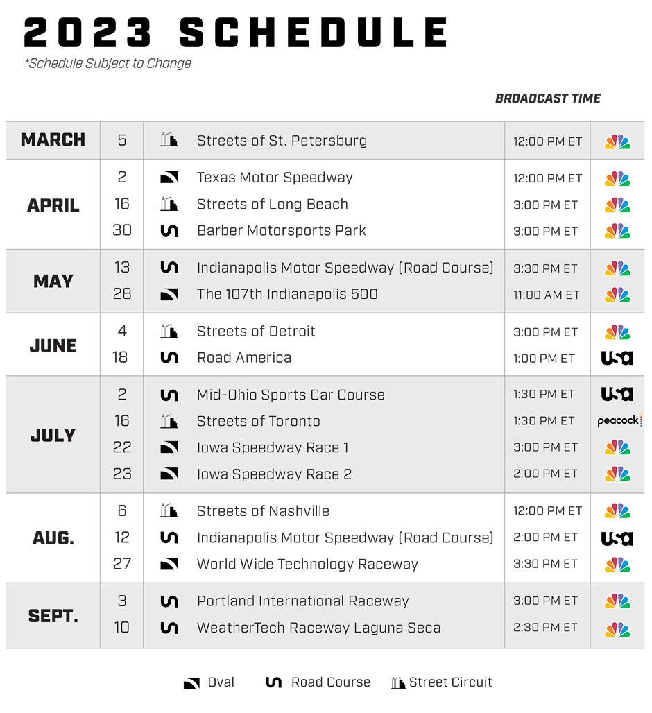 Revving Up for 2026: Exciting New Street Races and a Unique Oval Partnership in the IndyCar Schedule!