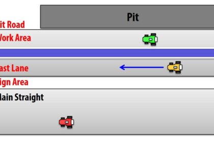 Revving Up the Excitement: How Faster Pitlane Speeds Could Transform the F1 Singapore GP!