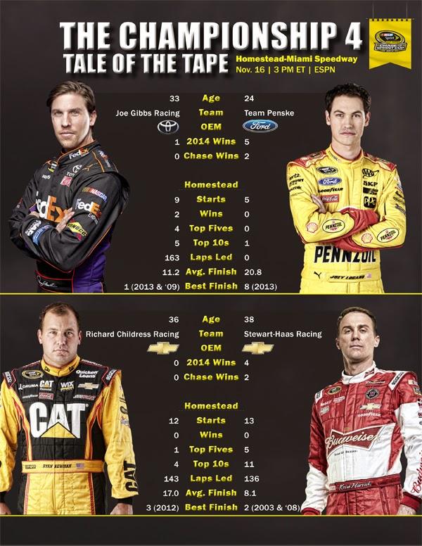 Revving Up for Martinsville: A Look at Past Winners and Driver Averages! Revving Up for Martinsville: A Look at Past Winners and Driver Averages!