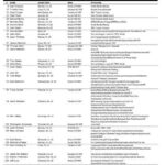 Pro Entry List Released for IHRA Outlaw Nitro Series at Darana Motorsports Park – Dunn – IHRA