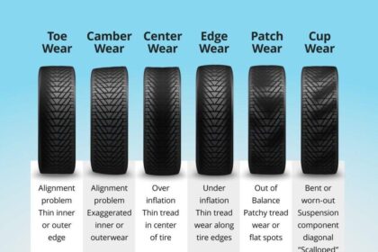 Trouble on the Track: Tire Troubles Challenge NASCAR Cup Finale, But Goodyear Isn’t to Blame!